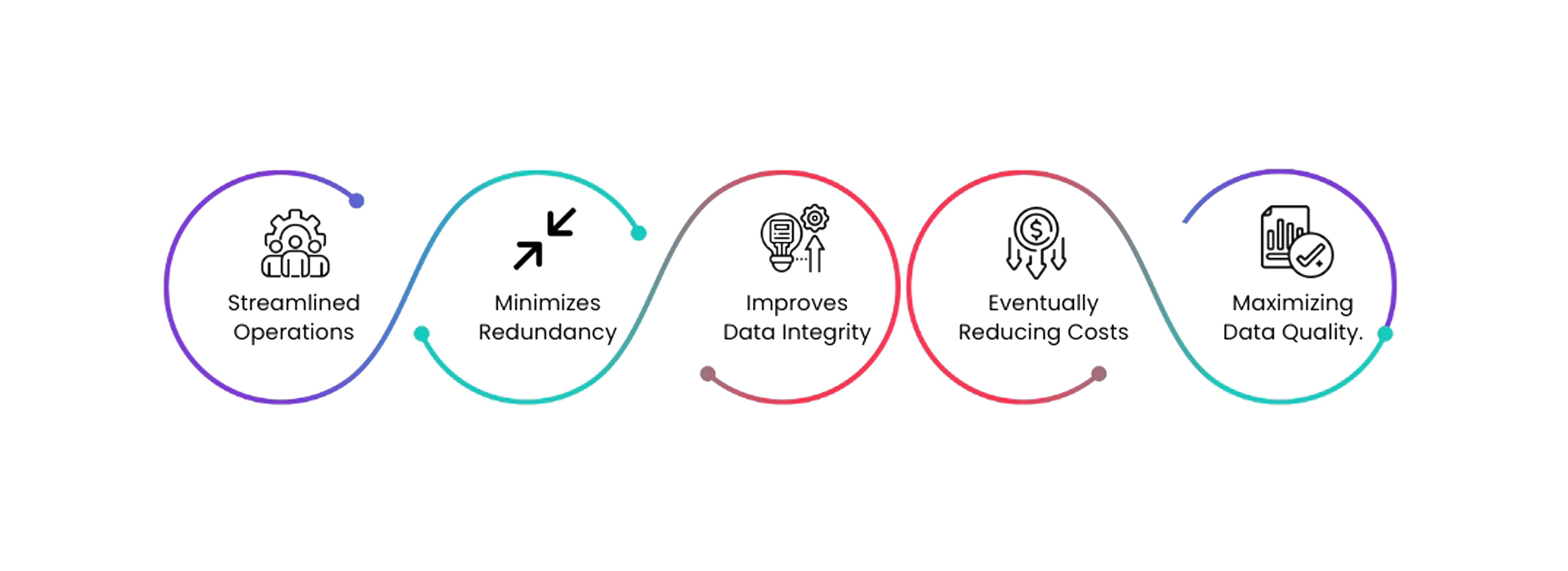 Clinion EDC's Global Libraries