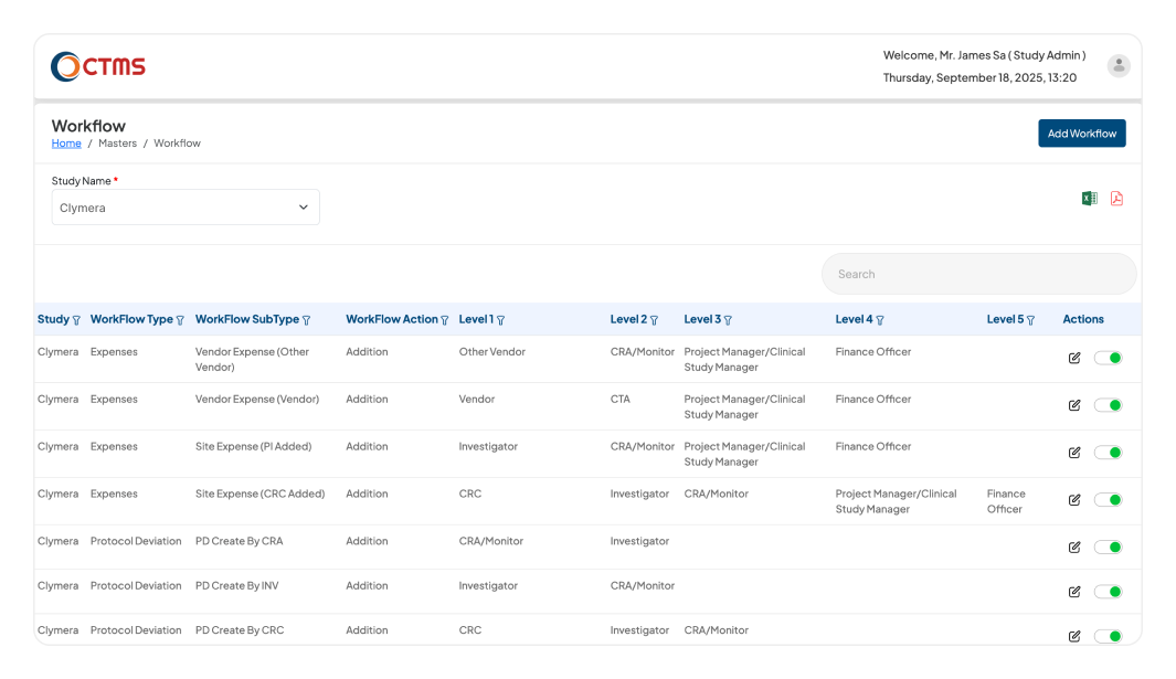 Clinion CTMS Workflow screen, showing a table for configuring multi-level approval workflows.