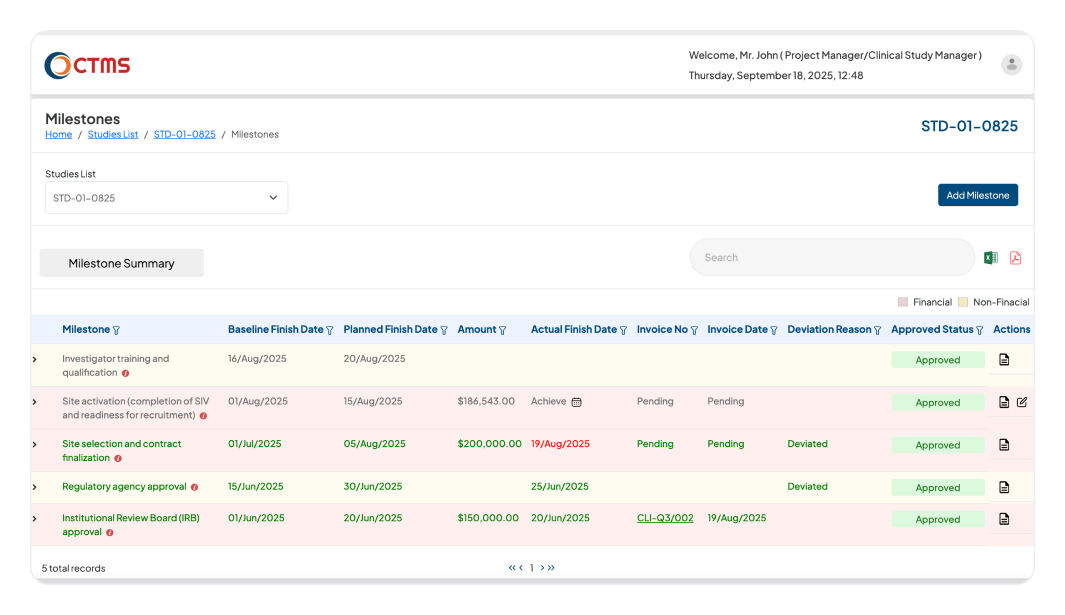Clinion CTMS Milestones screen, showing a table for tracking clinical trial milestones.
