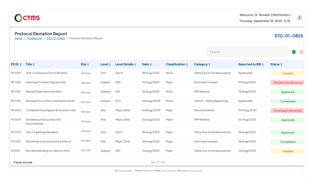CTMS | Clinical Trial Management System