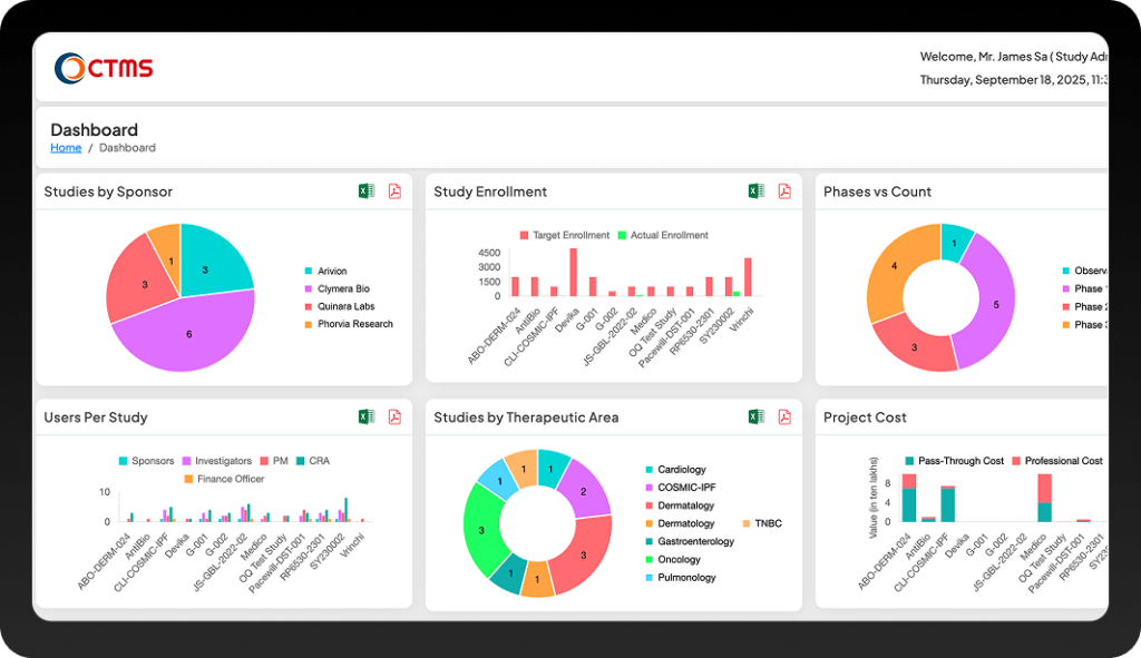 Clinical trials management system (CTMS) dashboard