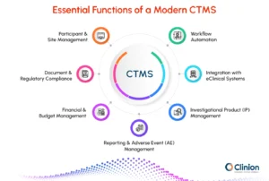 Key Features of a Modern CTMS 