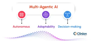 Multi-agentic AI framework showing autonomous agents, adaptability, and intelligent decision-making