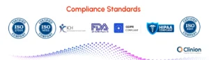 Compliance standards followed by Clinion, including ISO 27001, ISO 14155, ICH guidelines, FDA 21 CFR Part 11, GDPR, HIPAA, and ISO 9001 certifications