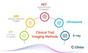 Clinical trial imaging methods including MRI, CT, PET, ultrasound, and X-ray in medical imaging clinical trials