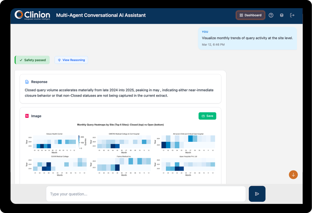 Clinion AI Assistant dashboard showing a response with heatmap charts of monthly open and closed query activity across multiple clinical trial sites.