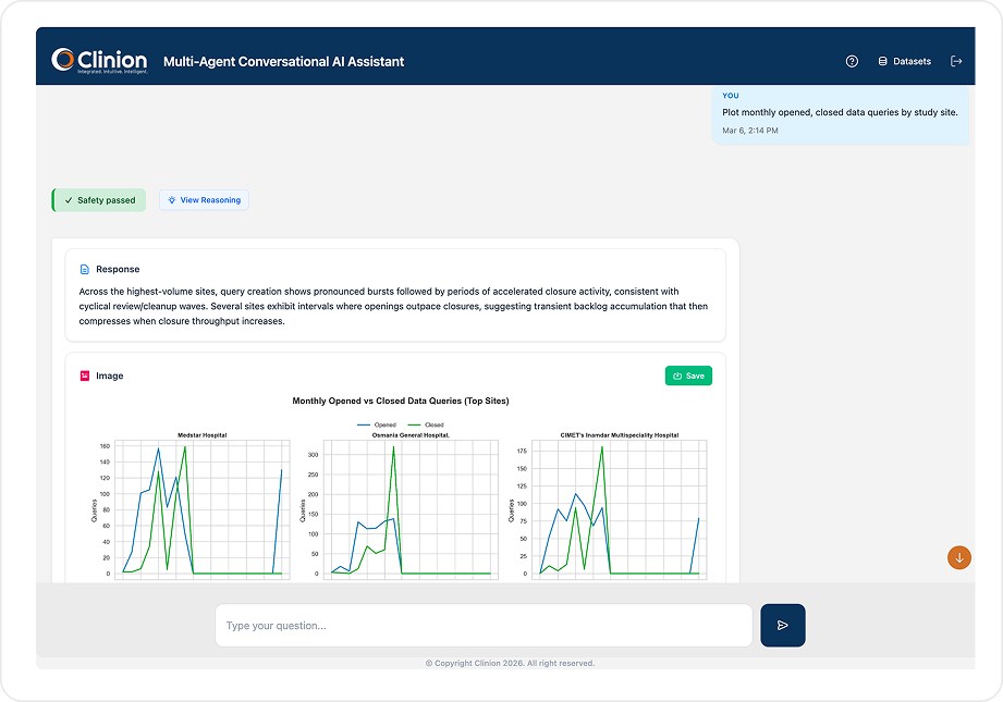 Clinion Multi-Agent Conversational AI Assistant showing a response with line charts comparing monthly opened and closed data queries across top clinical trial sites.