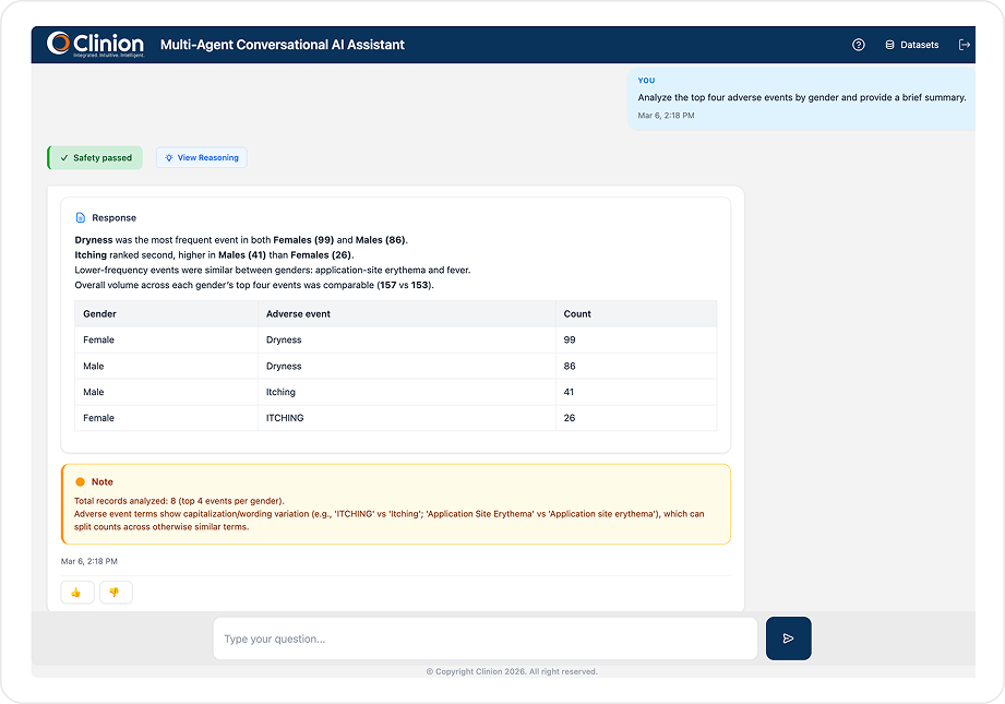 Clinion Multi-Agent Conversational AI Assistant displaying analysis of the top four adverse events by gender, with a summary and table comparing event counts for females and males.