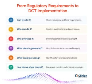 Framework for moving from regulatory requirements to decentralized clinical trial implementation, covering feasibility, qualifications, oversight, data integrity, risk identification, and control documentation.