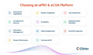 Checklist for choosing an ePRO and eCOA platform, including assessment capabilities, integration, user experience, compliance, scalability, global deployment, instrument management, scientific expertise, performance, and commercial fit.