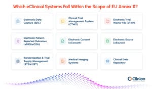eClinical systems within the scope of EU Annex 11, including EDC, CTMS, eTMF, ePRO/eCOA, eConsent, eSource, RTSM/IRT, medical imaging systems, and clinical data repositories.