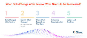 Workflow for reassessing clinical trial data after review, including identifying changes, checking dependent data, determining required action, and updating database lock readiness.