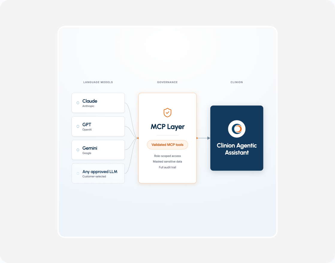 Agentic Assistant governed MCP layer architecture